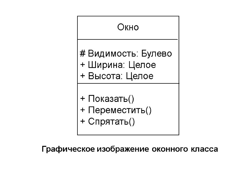 Окно   # Видимость: Булево + Ширина: Целое + Высота: Целое  +